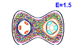 Poincaré section A=0, E=1.5